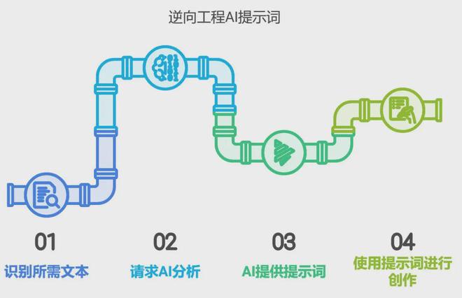 三：凡是过往皆为序章！开元棋牌桑尼系列故事十(图16)
