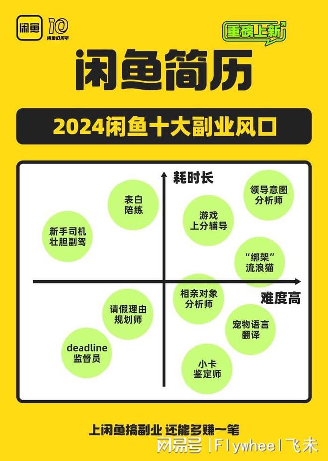 沉迷副业的年轻人真能实现财富自由？开元棋牌app副业还是“负业”？
